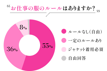 お仕事の服のルールはありますか？