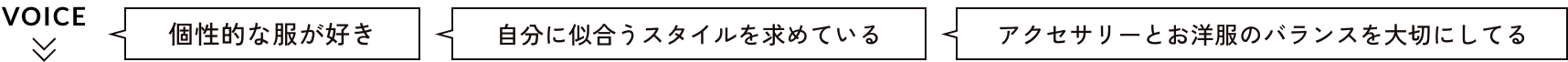 「個性的な服が好き」「自分に似合うスタイルを求めている」「アクセサリーとお洋服のバランスを大切にしてる」