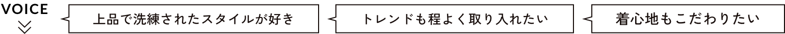 「上品で洗練されたスタイルが好き」「トレンドも程よく取り入れたい」「着心地もこだわりたい」