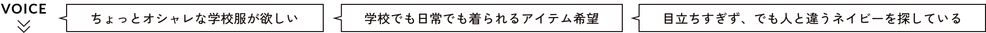「ちょっとオシャレな学校服が欲しい」「学校でも日常でも着られるアイテム希望」「目立ちすぎず、でも人と違うネイビーを探している」
