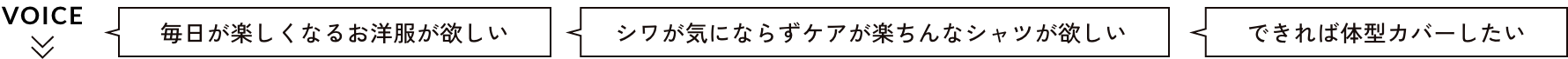 「毎日が楽しくなるお洋服が欲しい」「シワが気にならずケアが楽ちんなシャツが欲しい」「できれば体型カバーしたい」