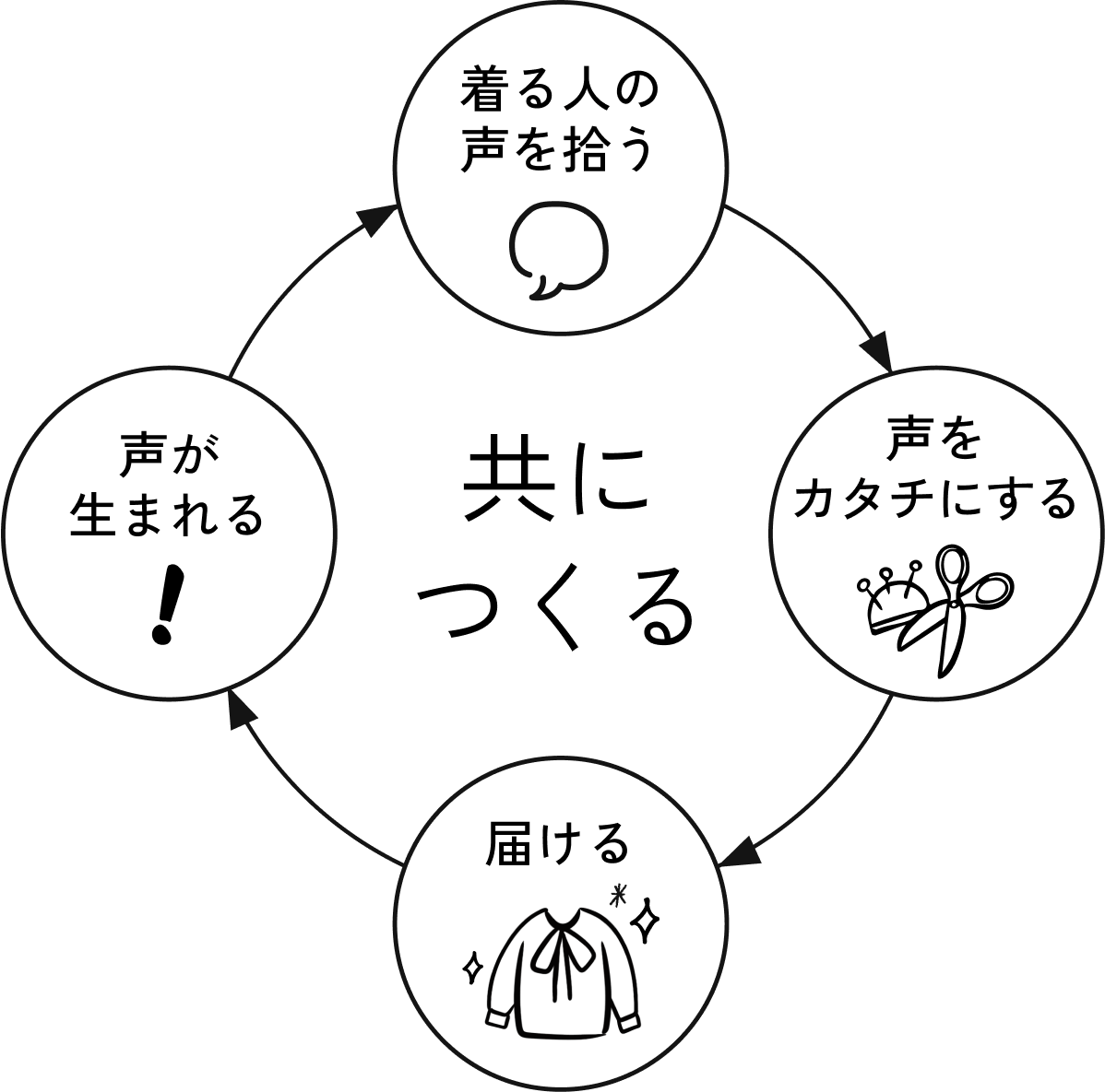 共につくる イメージ画像