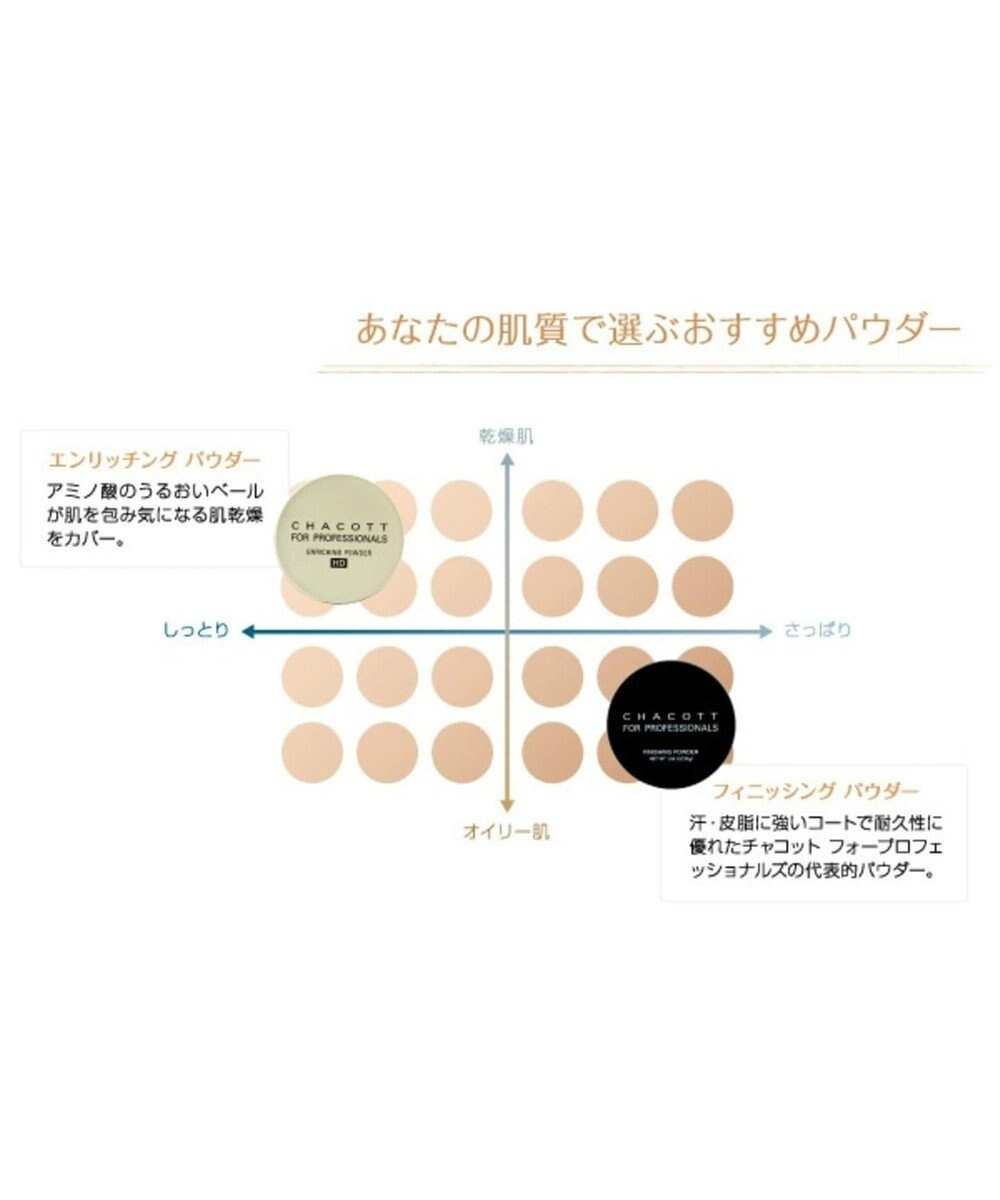 フィニッシングパウダー パール ラメ入り ラベンダー Chacott Cosmeticsファッション通販 公式通販 オンワード クローゼット