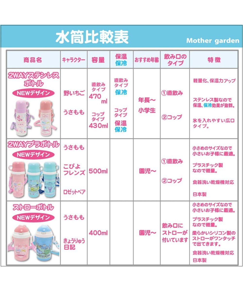 うさもも コップ付きプラ水筒 お花レース柄 子供用 キッズ Mother Garden ファッション通販 公式通販 オンワード クローゼット