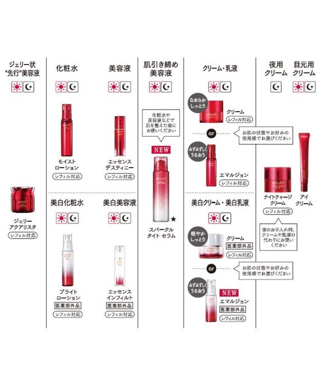 ASTALIFT スパークル タイト セラム＜肌引き締め美容液＞50g -