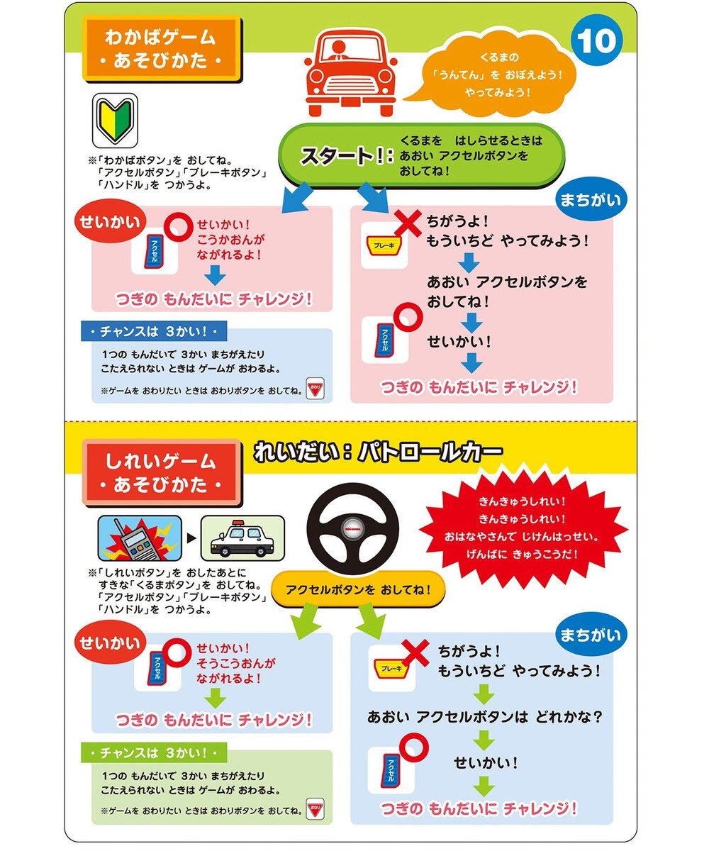 MIKI HOUSE HOT BISCUITS 【音のでるおしごとえほん】くるま 