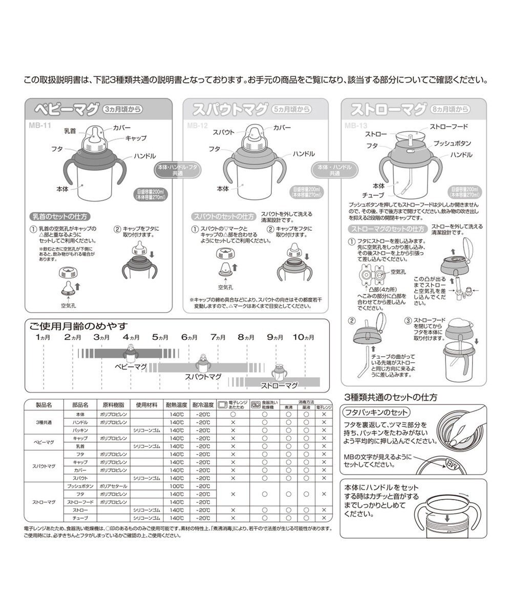 MIKI HOUSE HOT BISCUITS 【ミキハウス】 マグセット 
