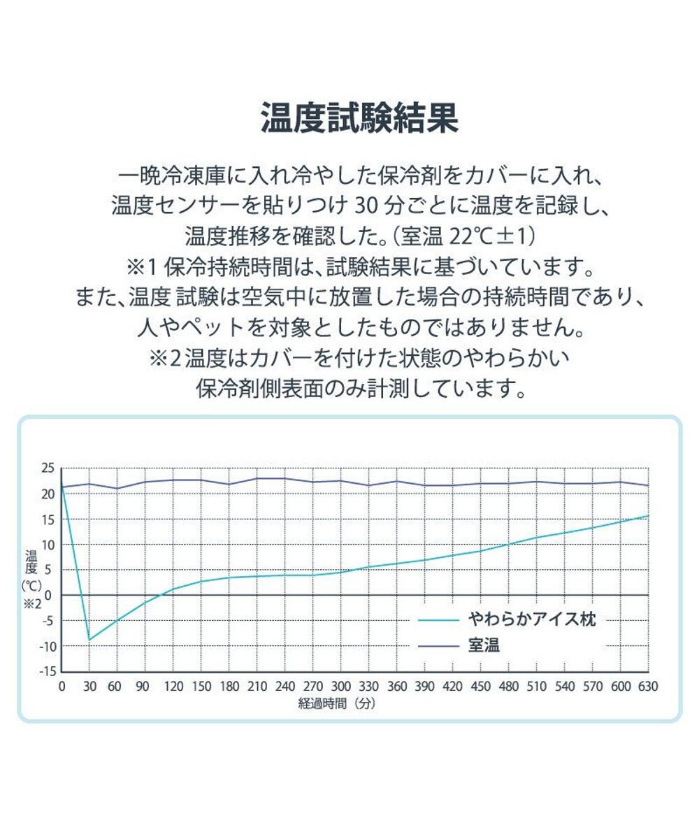 PET PARADISE ペットパラダイス やわらかアイス枕 グレー 2026 