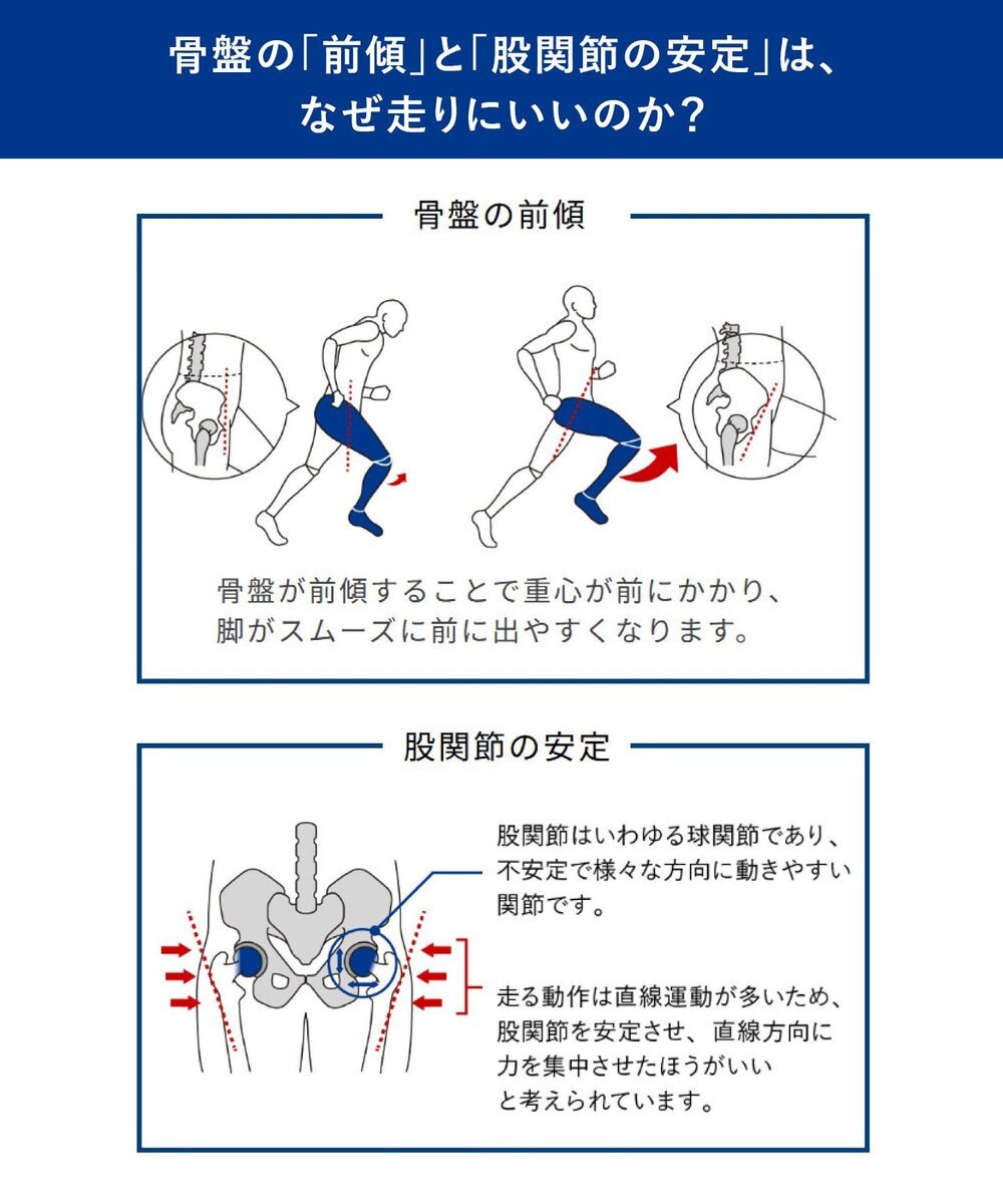 CW-X 【WOMEN】 CW-X レディース スポーツタイツ 【BUILDER MODEL】腹圧サポート 力を発揮しやすい 【アスリートの声から誕生】 股関節・骨盤サポート ひざ上丈 トレーニング マラソン HPY375 /ワコール 