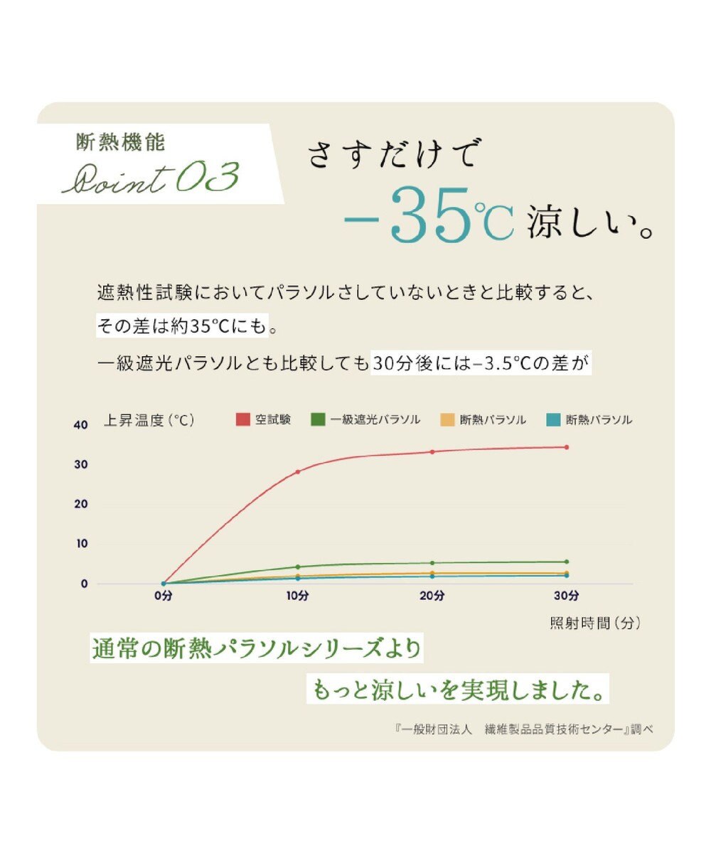 MOONBAT 断熱パラソル 二階建て 晴雨兼用 プレーン 60cm 大きめ 日傘 遮熱 遮光 UV 