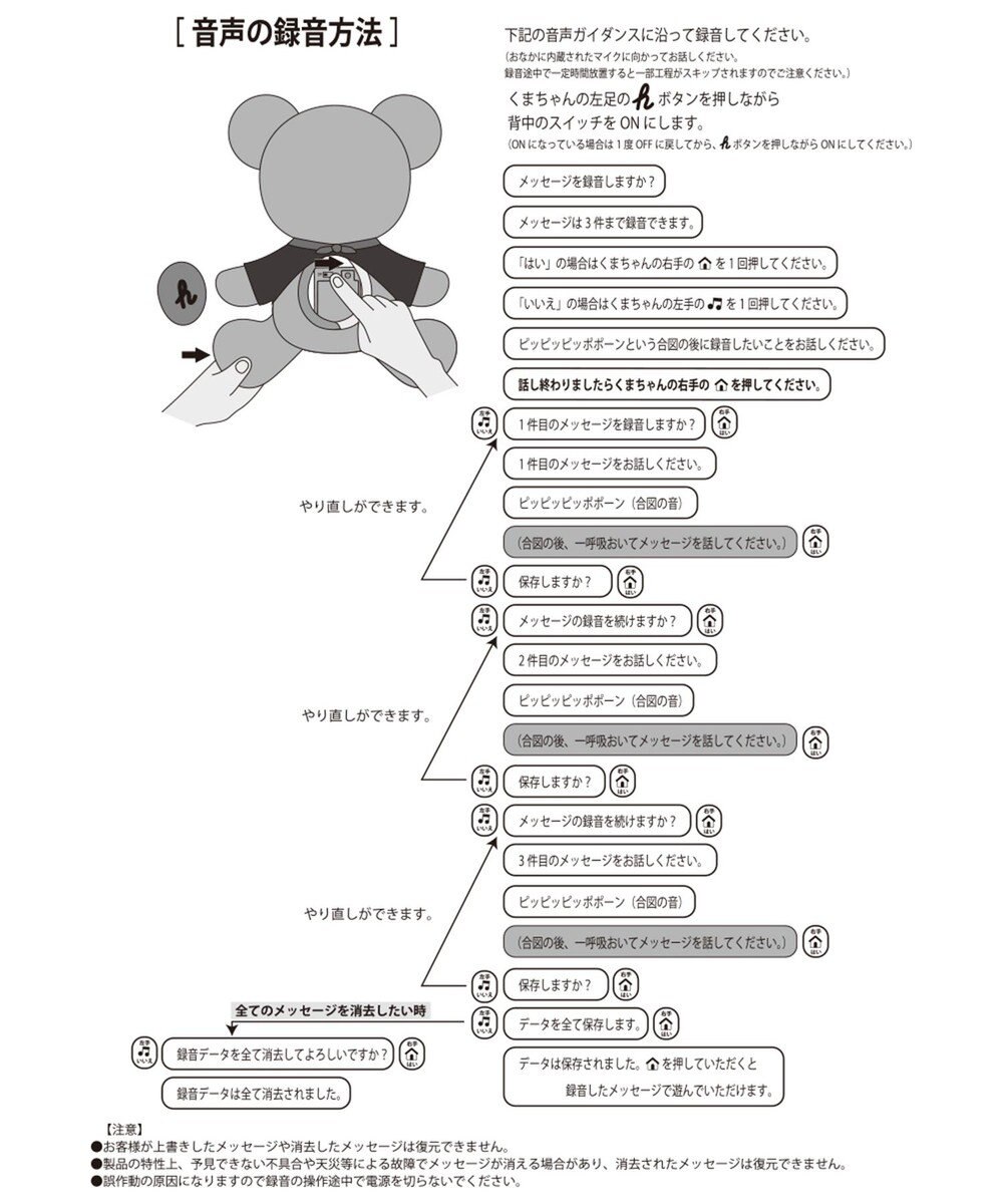 MIKI HOUSE HOT BISCUITS 【ミキハウス】 おしゃべりベア 