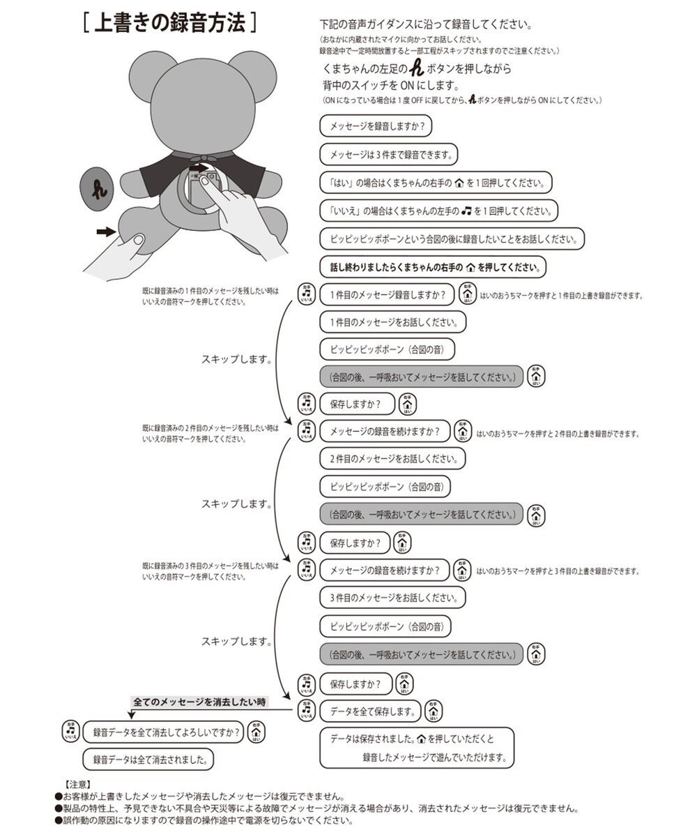 MIKI HOUSE HOT BISCUITS 【ミキハウス】 おしゃべりベア 