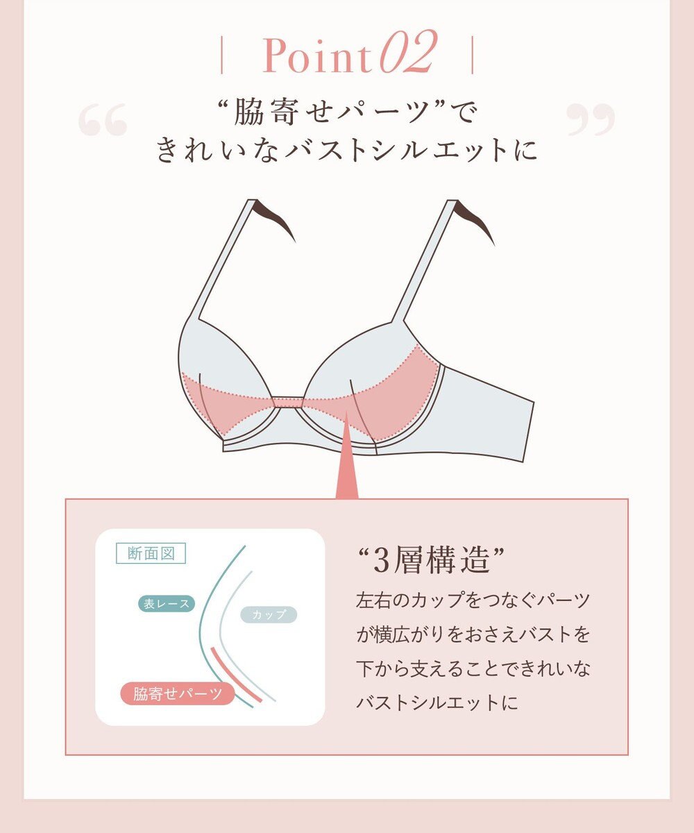 Wing 【マッチミーブラ　ノンワイヤー】　きれいなバストシルエット　快適なつけごこち　S~3L　ウイング／ワコール　KB2076 