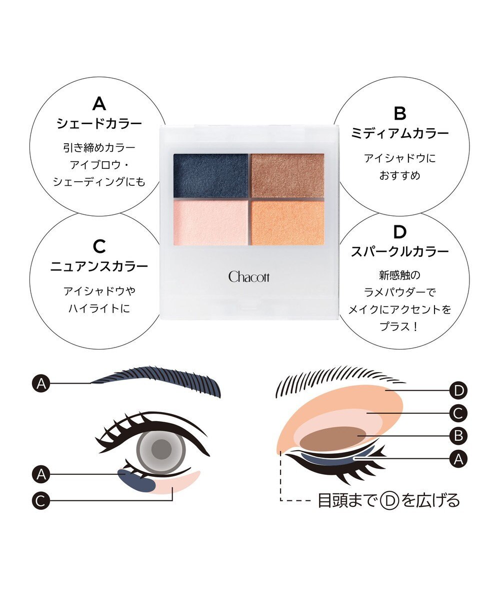 フェイスカラーパレット【511】パラレルワールド / Chacott Cosmetics