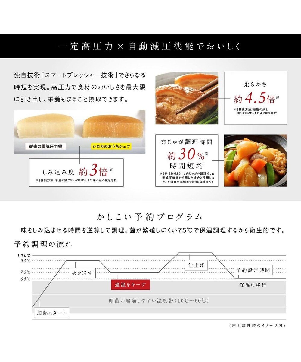 YAMATO テーブル＆キッチン 【siroca】電気圧力鍋 おうちシェフPRO  ホワイト  SP-2DM251(W) 