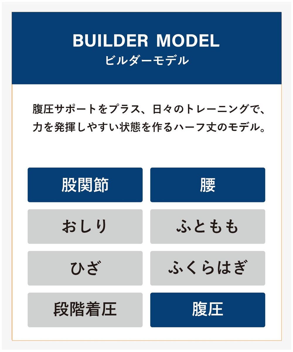 CW-X 【WOMEN】 CW-X レディース スポーツタイツ 【BUILDER MODEL】腹圧サポート 力を発揮しやすい 【アスリートの声から誕生】 股関節・骨盤サポート ひざ上丈 トレーニング マラソン HPY375 /ワコール 