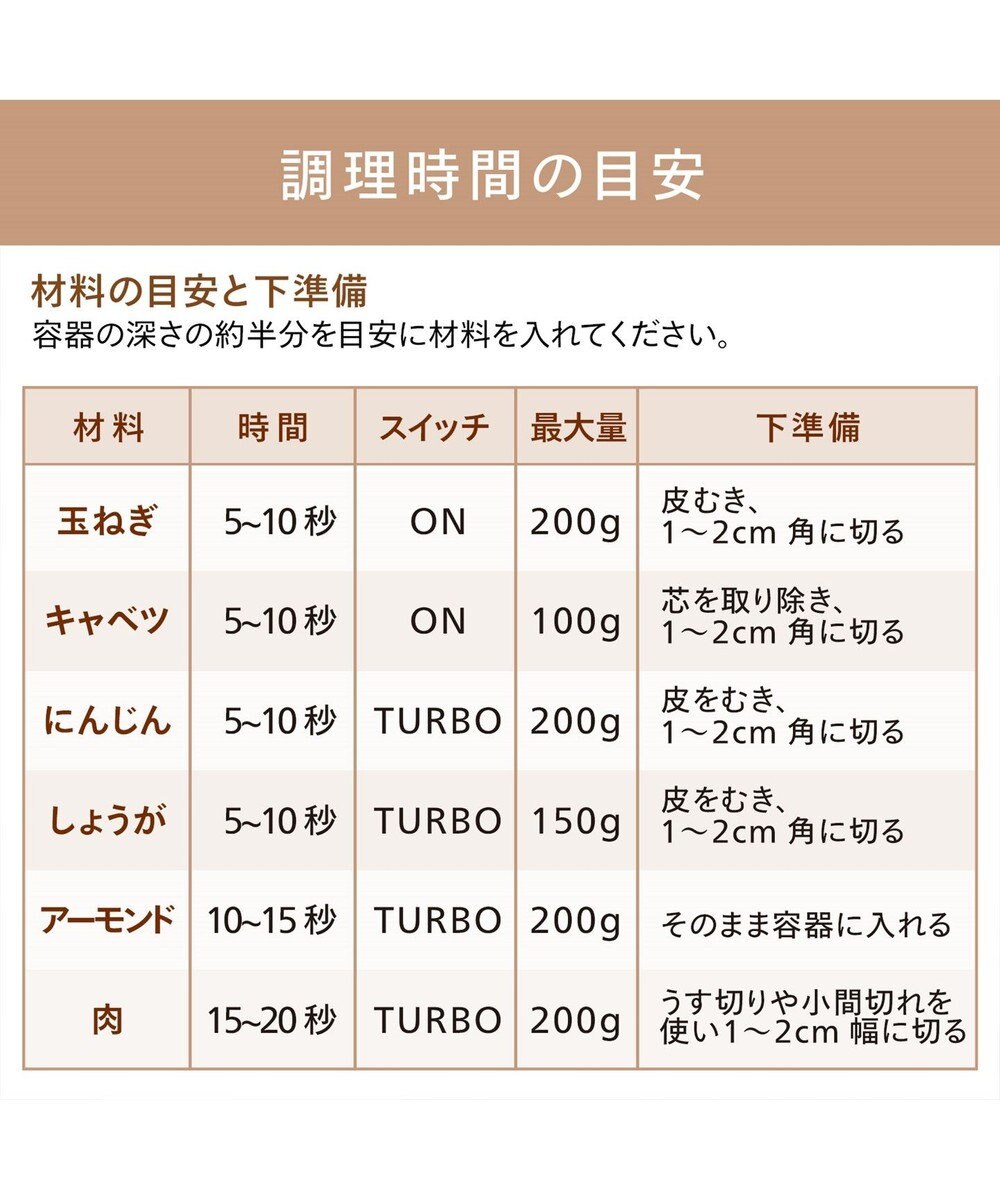 YAMATO テーブル＆キッチン 【TWINBIRD】チョッパー付ハンディーブレンダー  ホワイト  KC-4833W 