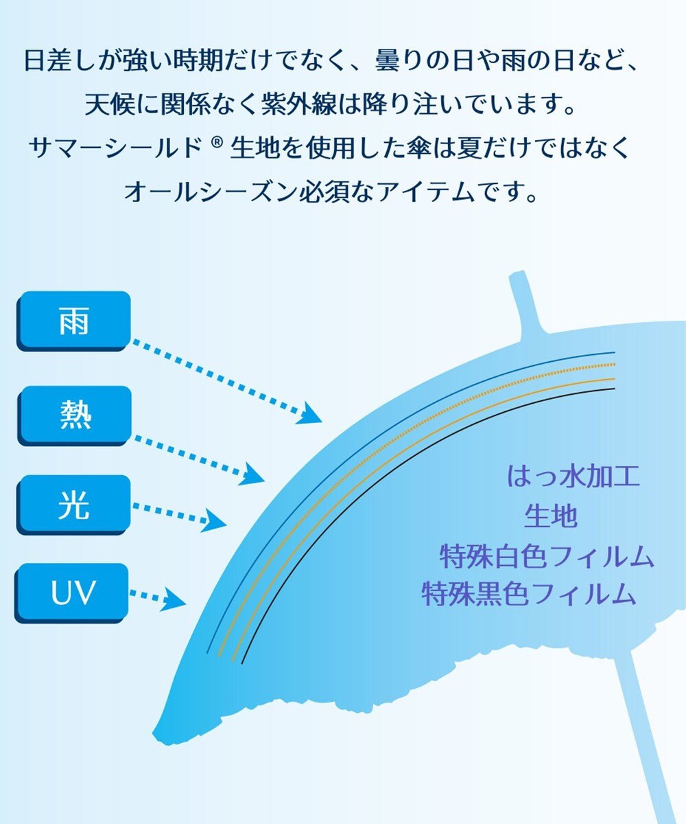 J.PRESS MEN 【遮光率100％ / UVカット率100％ / 体感マイナス4℃ / 晴雨兼用】東レ サマーシールド 折りたたみ傘_61㎝ 