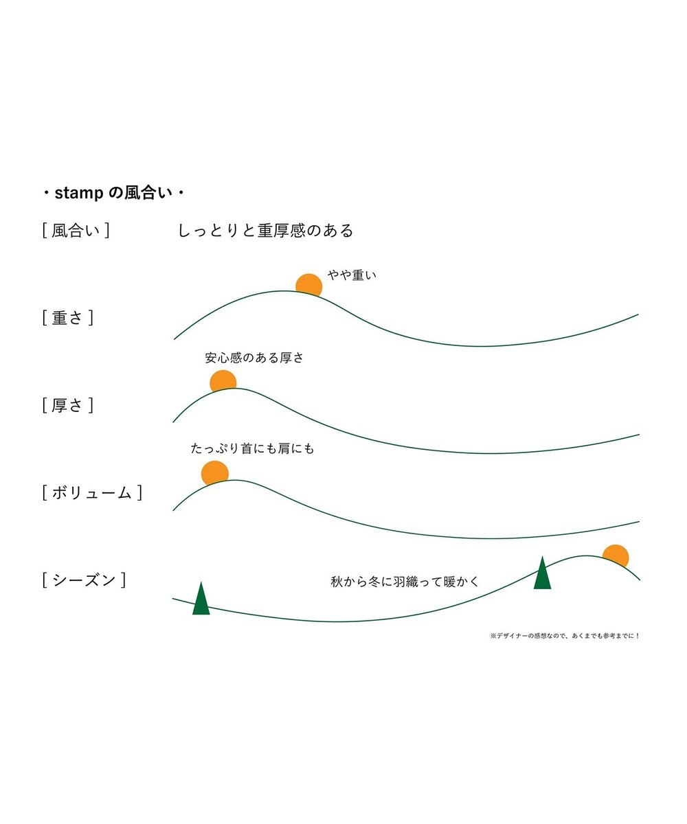 nitorito 【UNISEX】stamp チェック柄 3WAY ストール 