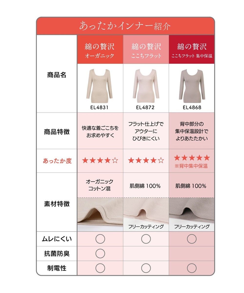 Wing あったかインナー 綿100％(肌側) アウターにひびきにくい ムレにくい 【綿の贅沢 ここちフラット】 8分袖 長袖 秋 冬 EL4872 ウイング／ワコール 