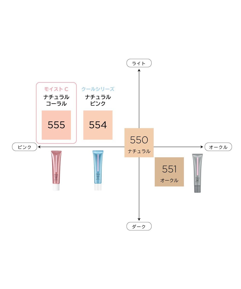 Chacott Cosmetics チャコット ラスティングベース モイストC 