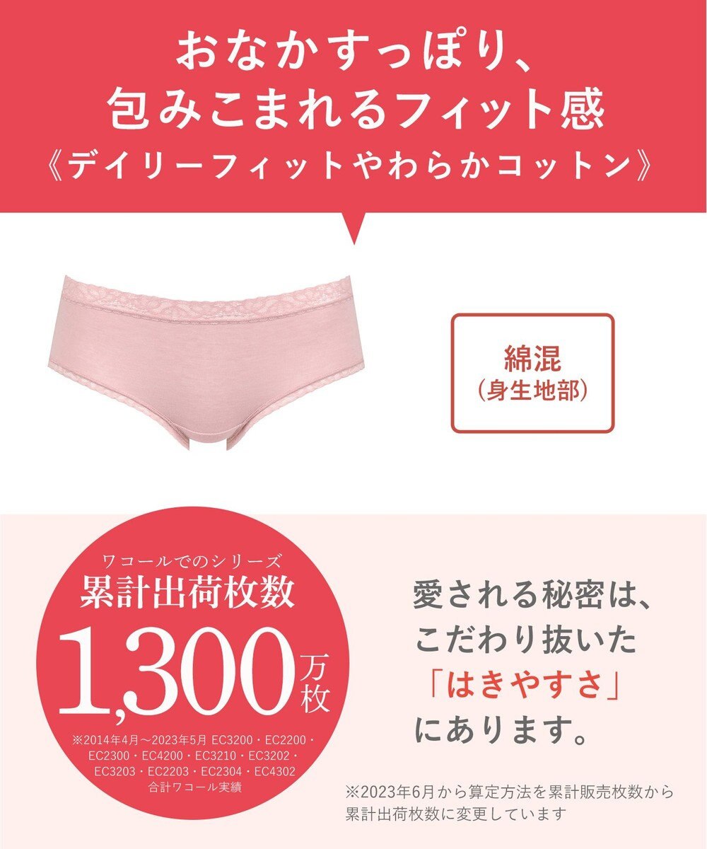 Wing ショーツ 綿混(身生地部) やさしい肌あたり 【デイリーフィット やわらかコットン】 はきこみ丈あさめ EC2230 ウイング／ワコール 