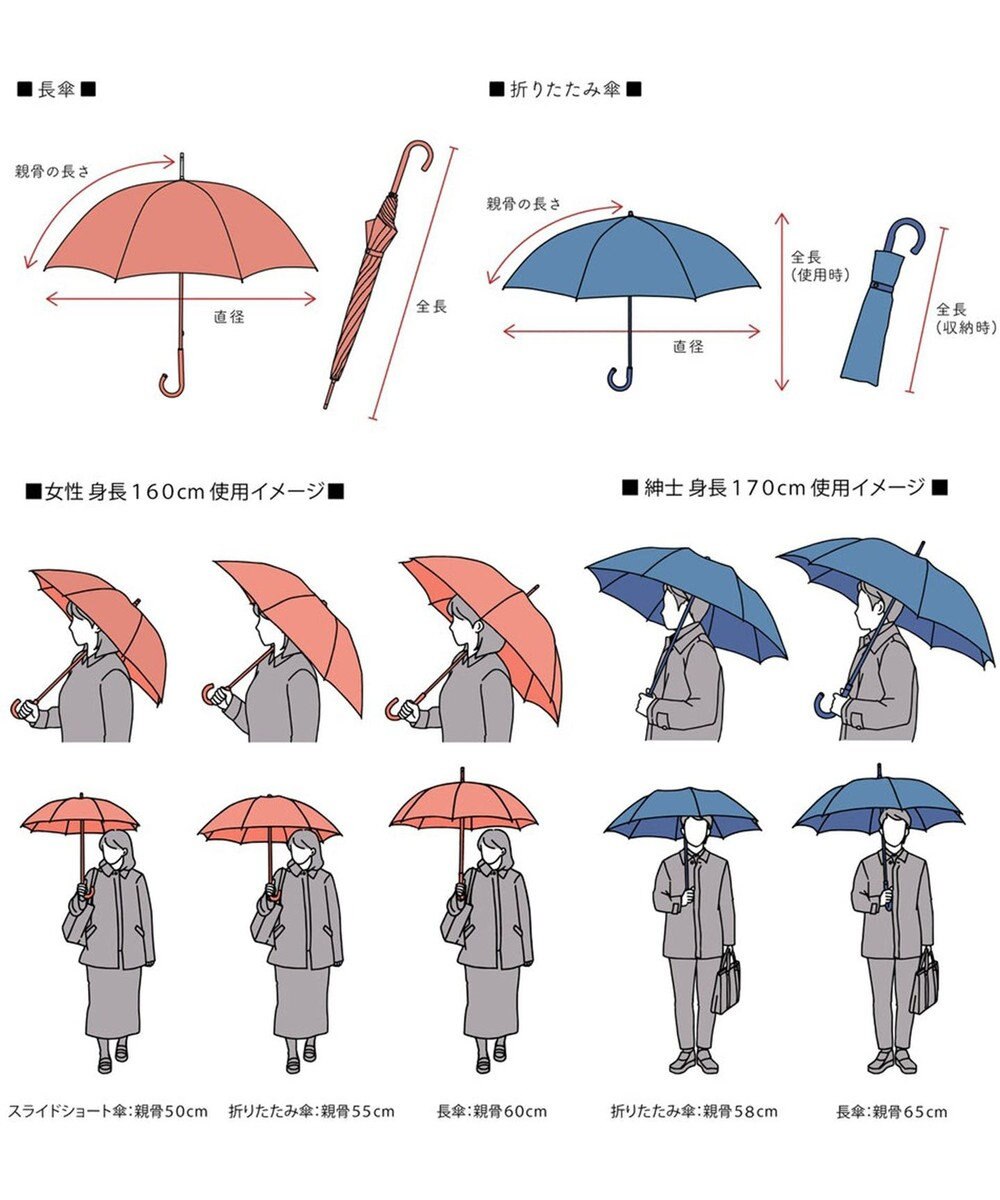 フルラ ロゴ総柄 晴雨兼用 折り畳み傘 ホワイト 50cm - 小物