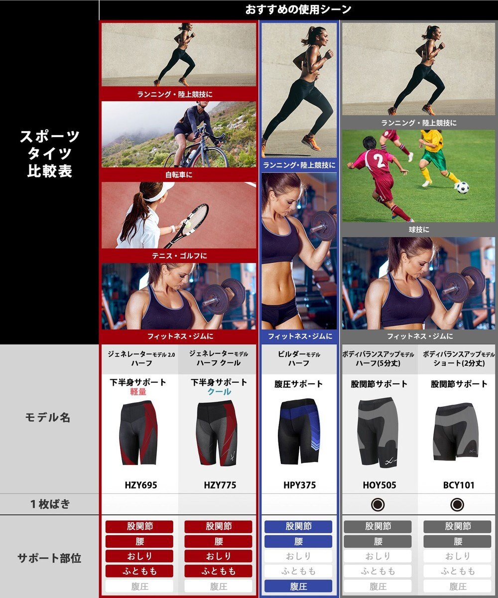 CW-X 【WOMEN】 CW-X スポーツタイツ ハーフ ひざ上丈 下半身サポート(股関節・腰・おしり・ふともも) 全面メッシュ素材 マラソン・球技 レディース HZY775 /ワコール 