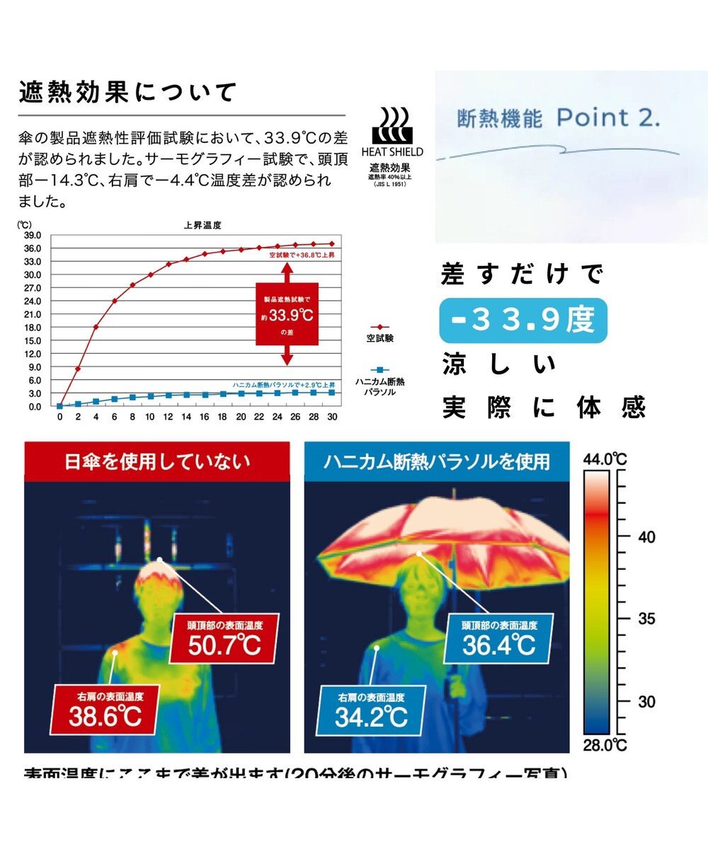 MOONBAT 【ハニカム断熱パラソル】estaa エスタ 氷 長傘  晴雨兼用 日傘 遮熱 耐風 50cm 
