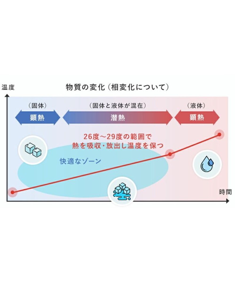 Mother garden マザーガーデン 28℃クールリング  単品《 ユニコーン / しろたん 》 【Sサイズ】 単品 