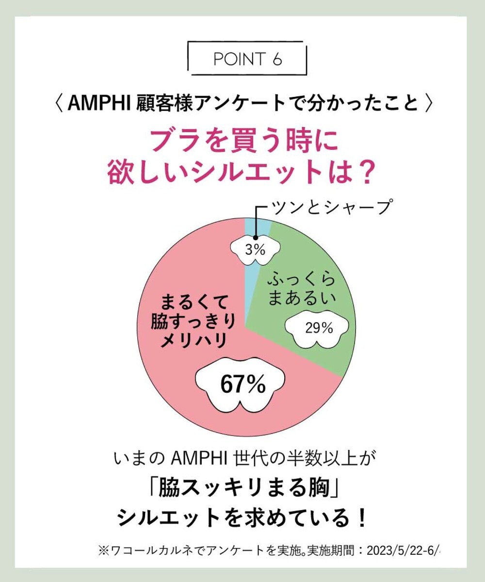 AMPHI ノンワイヤーブラ 脇高設計 ボリュームアップ A～Gカップまで対応 大きいサイズ 【BRAGENIC ブラジェニック 脇高細見えタイプ】 ブラジャー ブラ BMI350 アンフィ／ワコール 