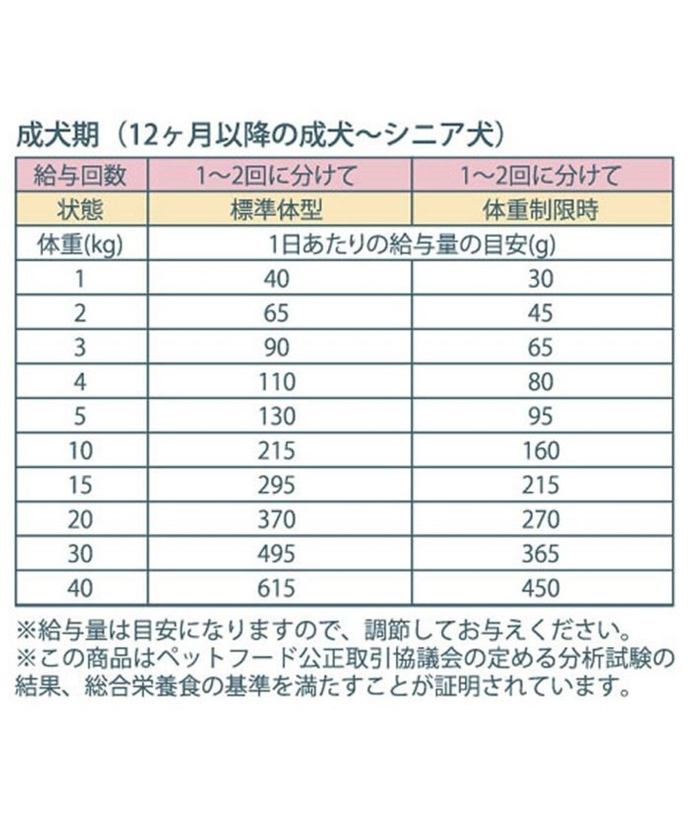 PET PARADISE ペットパラダイス 国産 ドッグフード フローラ 1kg 