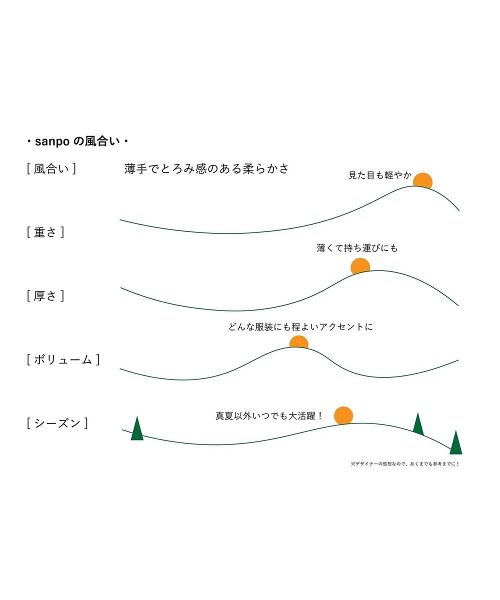 nitorito 【UNISEX】Sanpo オリジナル柄 ストール 