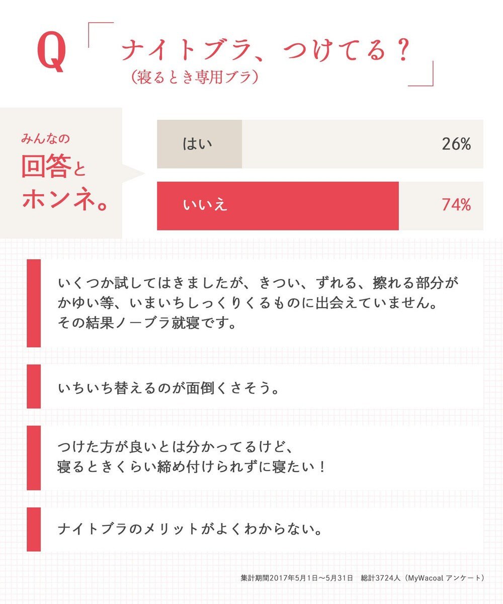 Wing 【ナイトアップブラ】 寝るとき用ブラ　夜のバストケア　眠っている間動くバストを重力からやさしく守る　ウイング／ワコール　KB3509 