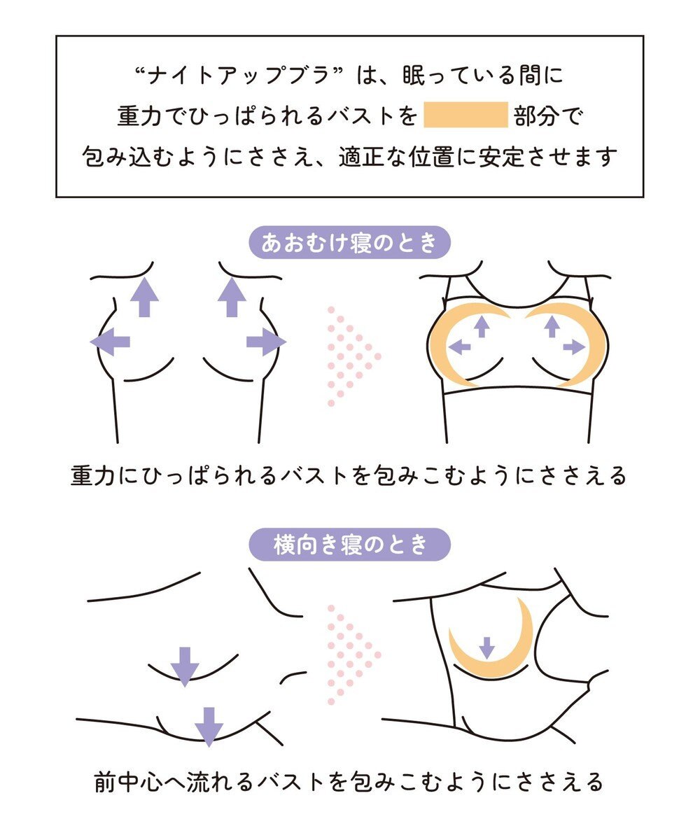 une nana cool MADEWITHLIBERTYFABRICナイトアップブラ 