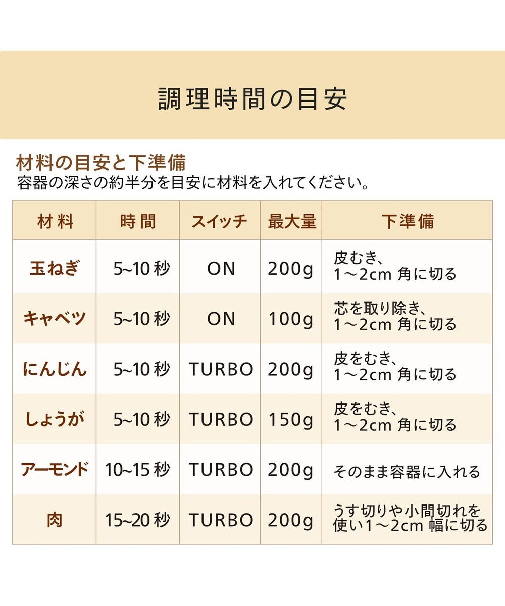 YAMATO テーブル＆キッチン 【TWINBIRD】ハンディーブレンダー  ホワイト  KC-4834W 