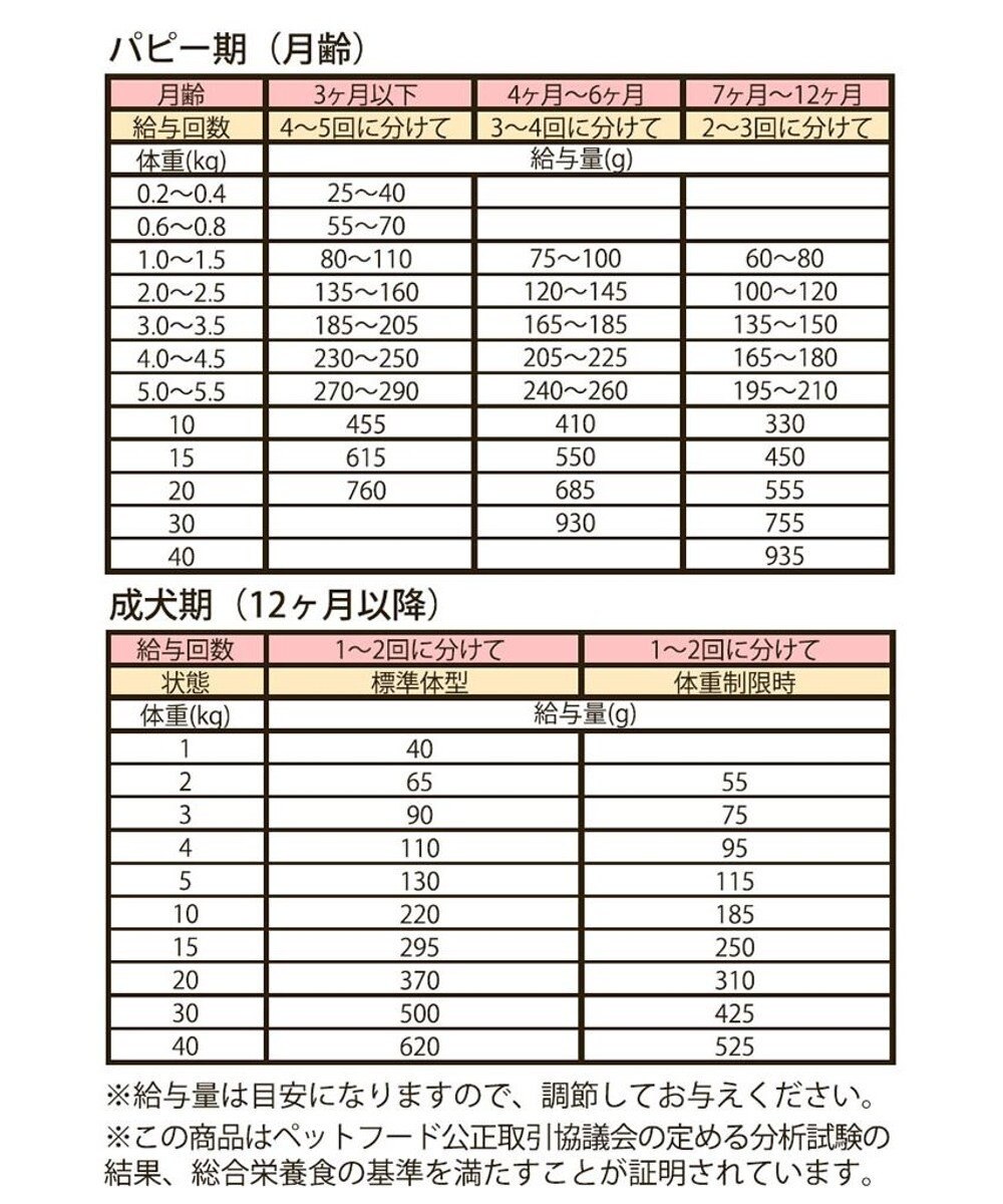 PET PARADISE ≪配合リニューアル≫ ペットパラダイス  国産 ドッグフード ビオキッチン 3kg 