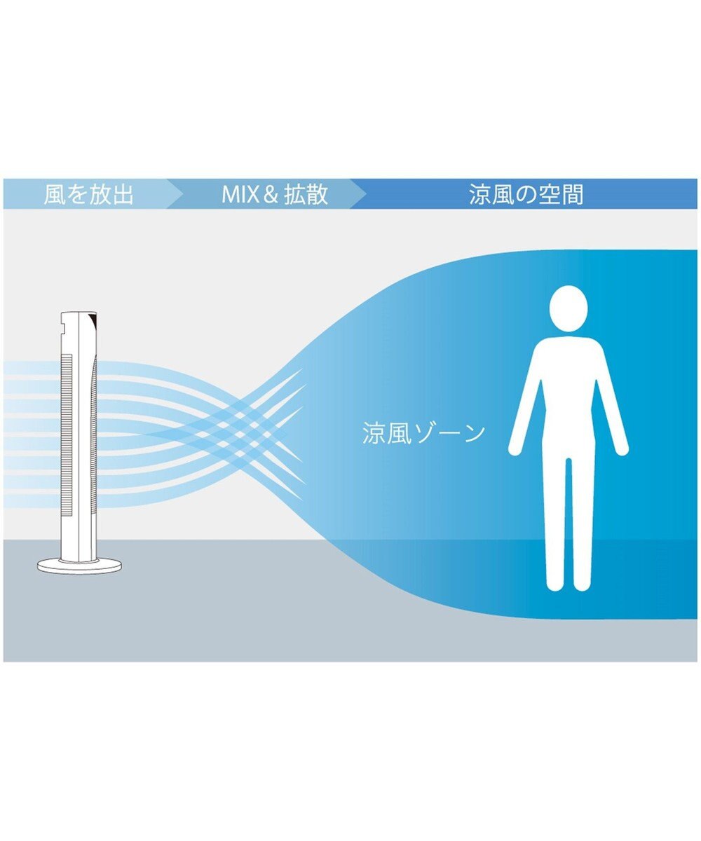 YAMATO テーブル＆キッチン 【Kirala Air】ハイブリッドタワーファン Mare / ホワイト / KALHMAWH000 