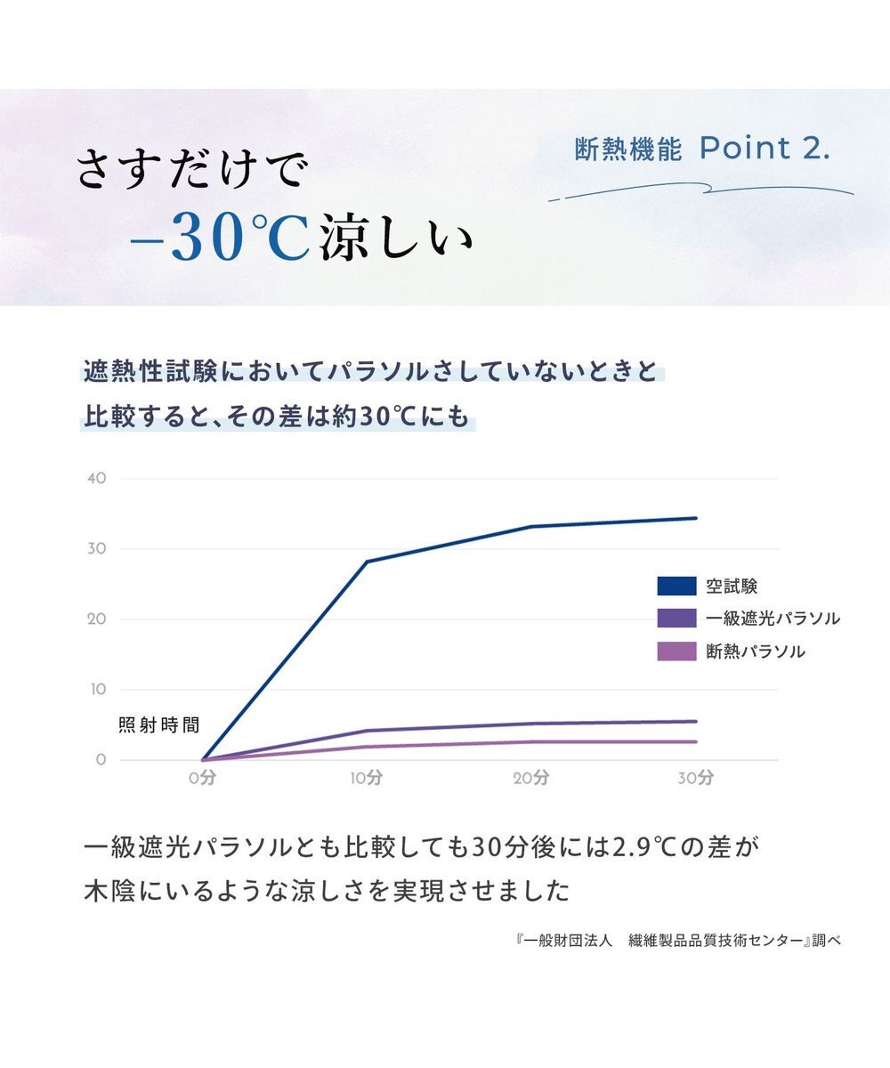 MOONBAT 断熱パラソル 晴雨兼用 フォレスト 日傘 遮熱 遮光 UV 