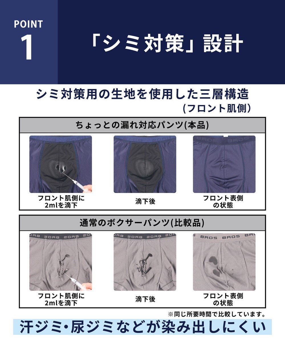 WACOAL MEN ボクサーパンツ 抗菌防臭(本体) 吸水速乾性(フロント肌側) 前閉じ 下着 メンズ GT3310 /ブロス バイ ワコールメン 