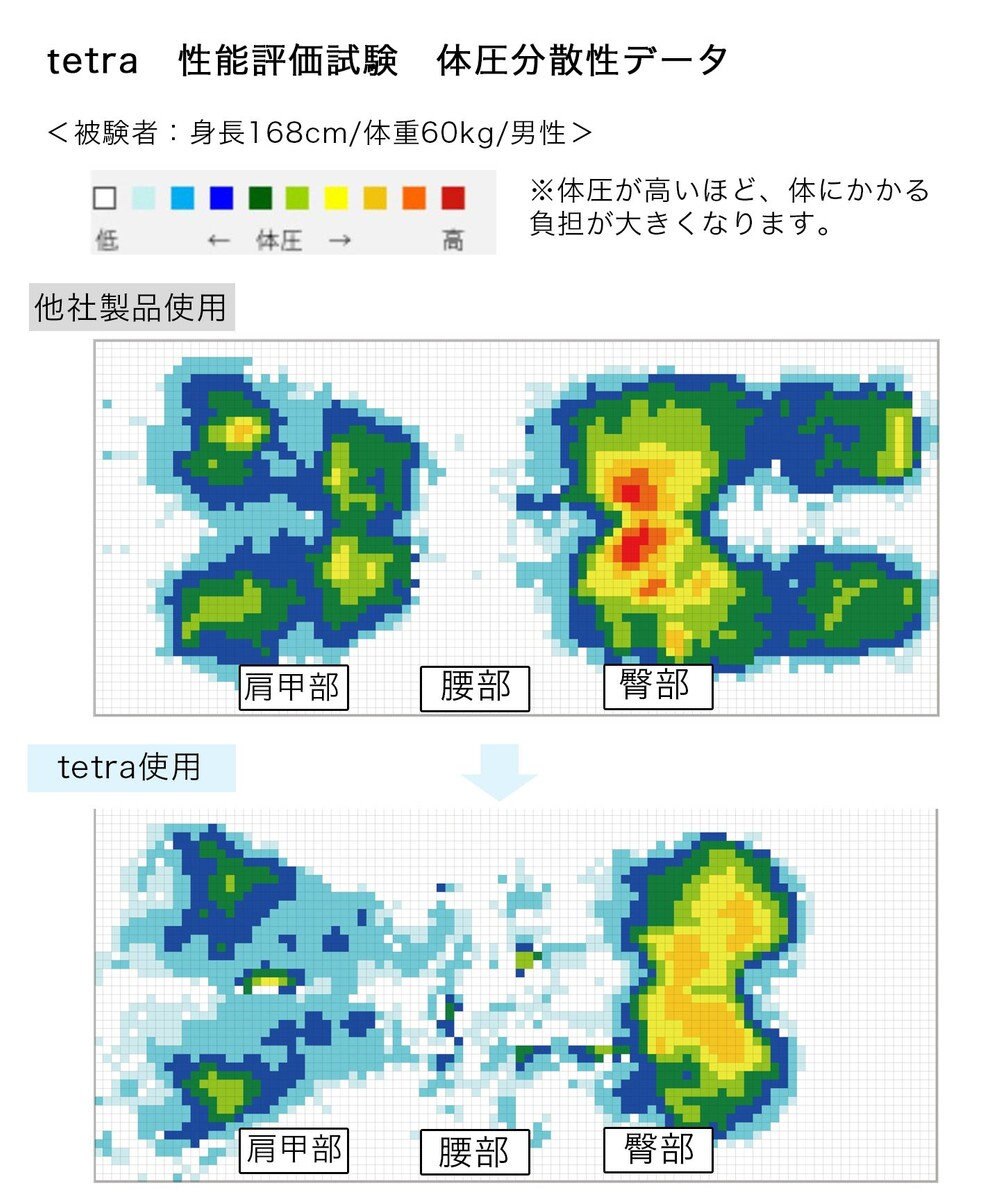 PE THE BODY 120ml 最終値下げ 2本 - 美容液