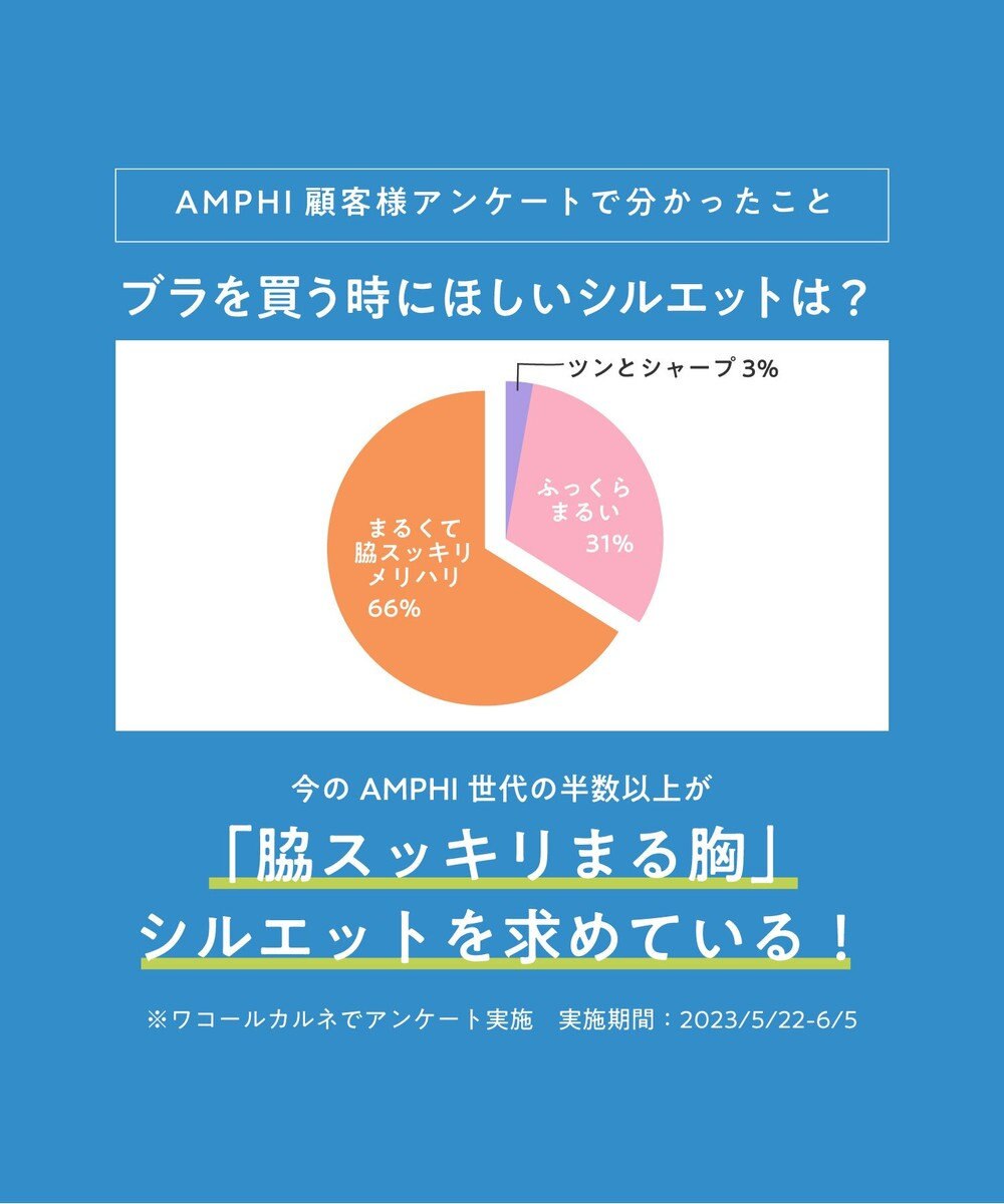 AMPHI ノンワイヤーブラ 谷間をメイク 脇高設計 A~Gカップまで対応 大きいサイズ 【BRAGENIC ブラジェニック 脇高細見えタイプ】 ブラジャー ブラ BMI353 アンフィ／ワコール 