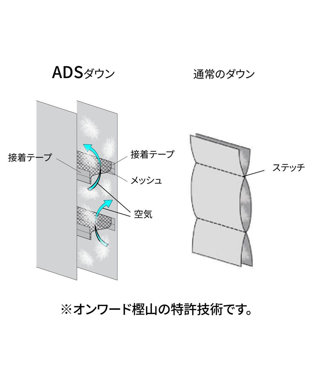 JOSEPH HOMME 【新素材】スリークエアーナイロン　ADSダウンブルゾン 
