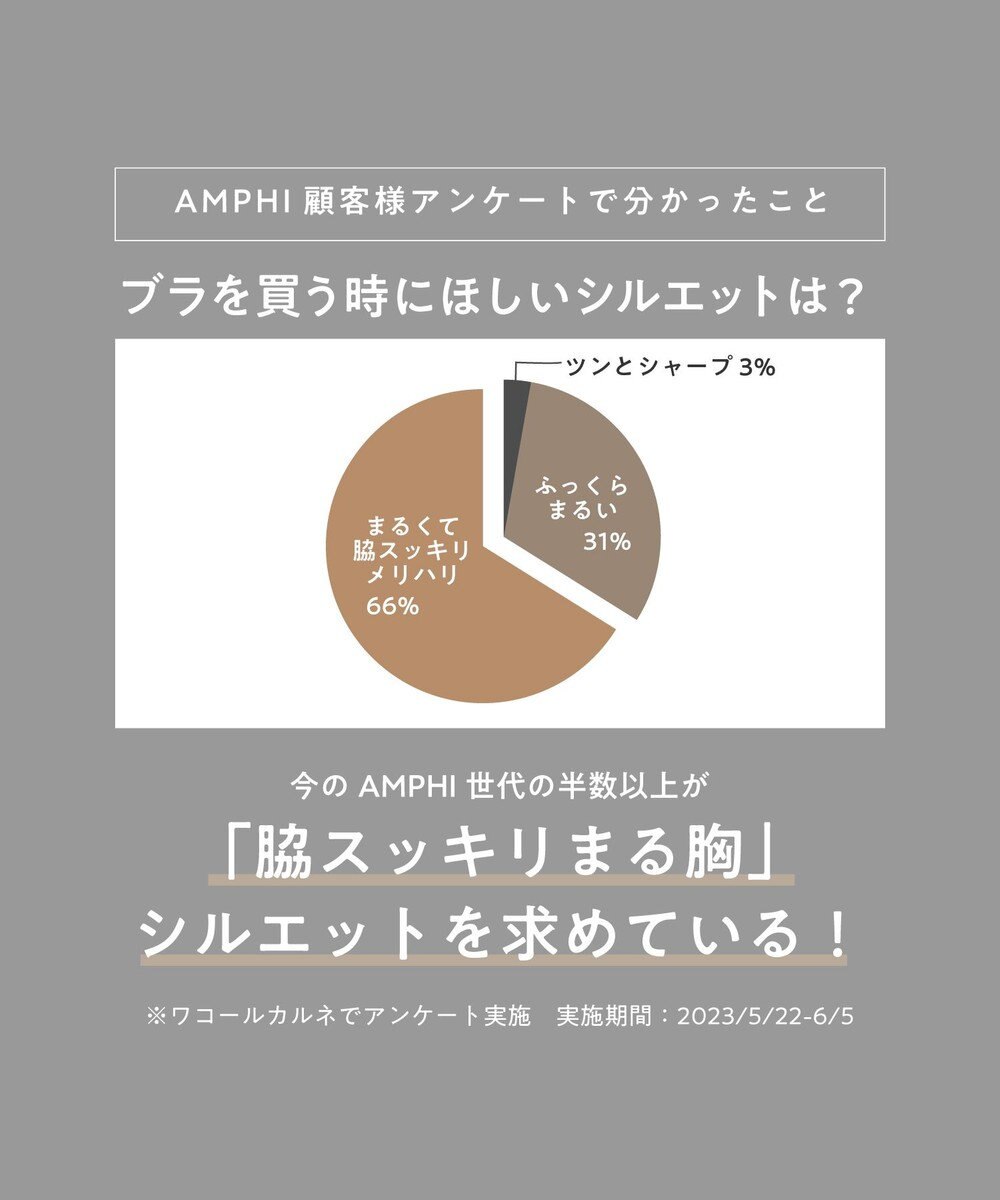 AMPHI ノンワイヤーブラ 谷間をメイク 脇高細見え A～Gカップまで対応 大きいサイズ 【BRAGENIC ブラジェニック 脇高細見えタイプ】 ブラジャー ブラ BMI355 アンフィ／ワコール 