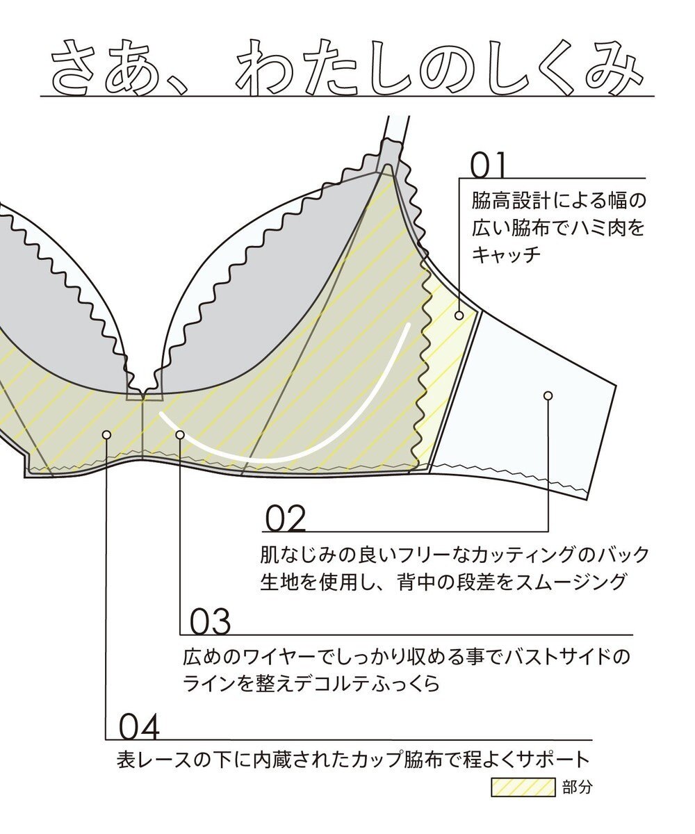 une nana cool MADE WITH LIBERTY FABRIC さあわたし レース 脇高ブラジャー 