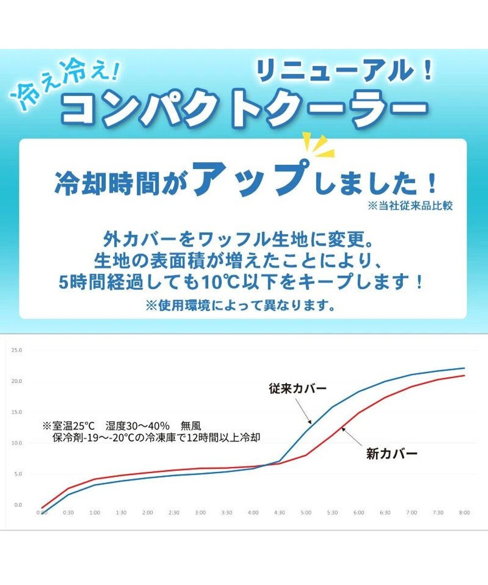 PET PARADISE ペットパラダイス ペットキャリー カート用 コンパクトクーラー (25×22cm) 