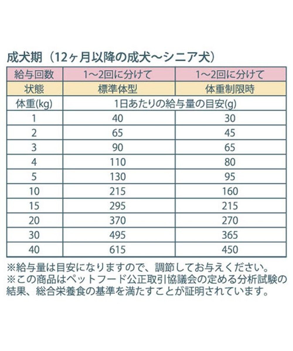 PET PARADISE ペットパラダイス 国産 ドッグフード ビオキッチン 1kg ＆ フローラ 1kg 