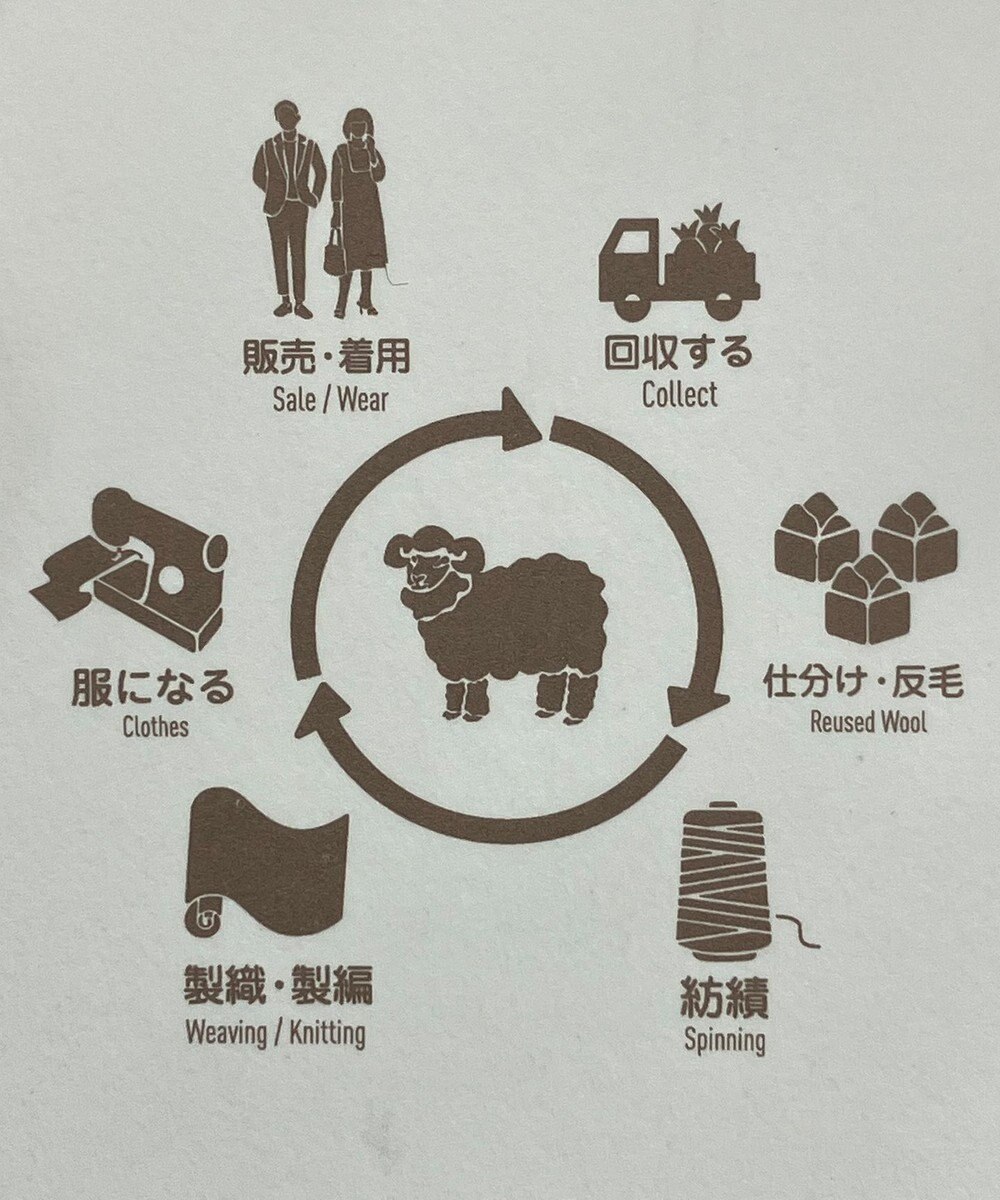 GOTAIRIKU 3ピースセットアップ対応【あたたかい】RENEWOOL ウールパンツ 