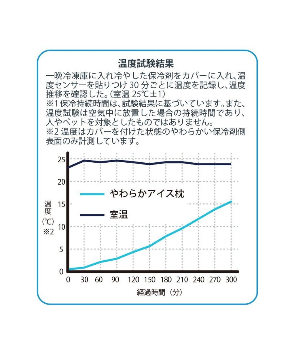 PET PARADISE やわらか アイス枕 (29.5×18cm) 