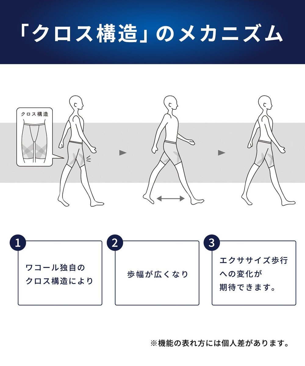 WACOAL MEN スパッツ 【CROSSWALKER】 吸放湿性 吸汗速乾性 前閉じ ロング丈 メンズ インナー GX6008 /ブロス バイ ワコールメン 